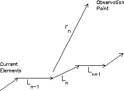 \begin{figure}
\center 

\includegraphics [width=4in]{images/field_diagram.eps}\end{figure}