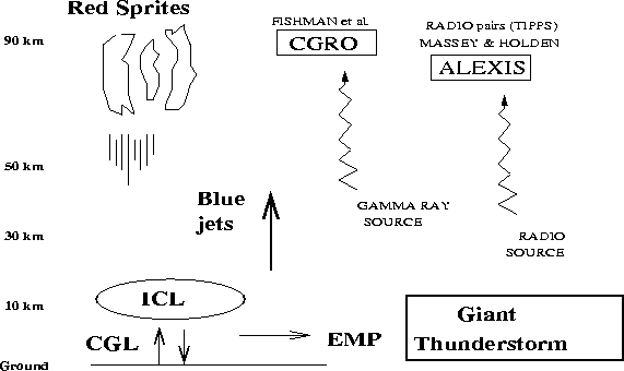 \begin{figure}
\center 
\vspace{0.5in} 
\includegraphics [width=5in,height=3in]{images/hal.eps}\end{figure}